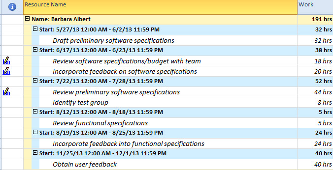 Resource usage view or report to show current weeks work - Microsoft Q&A