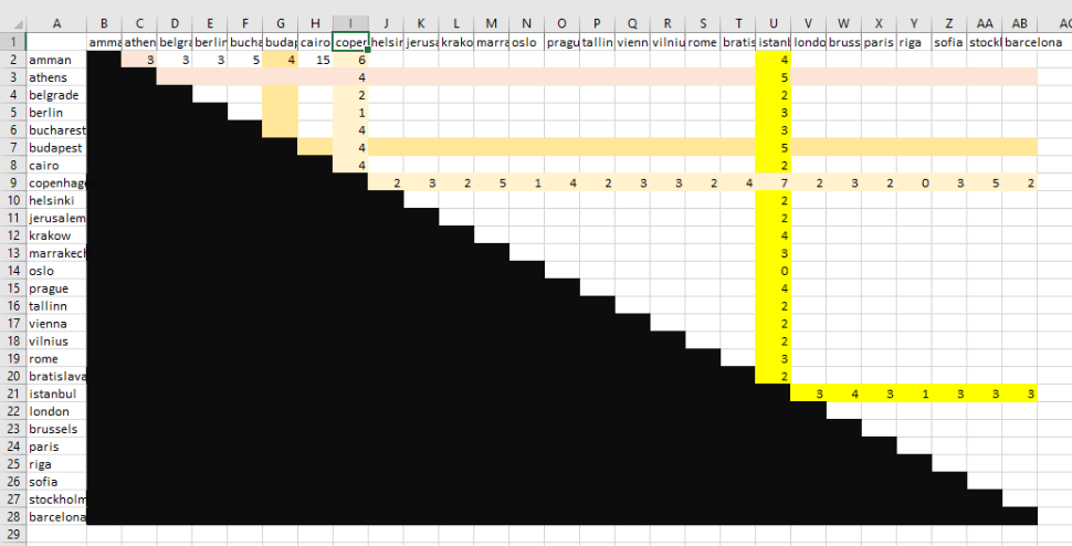 Excel - to find the project with most overlapping components ...