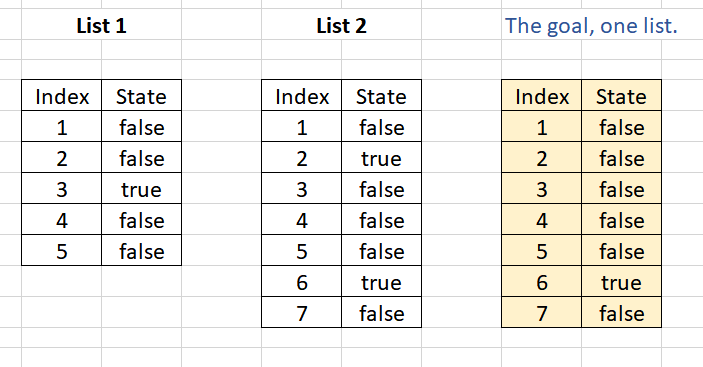 c-two-lists-to-one-list-linq-microsoft-q-a