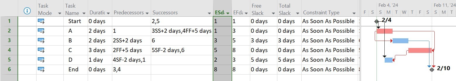 Slack calculation in MS Project for SF relationship with a negative ...