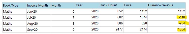Calculate difference from previous month in ssrs report - Microsoft Q&A