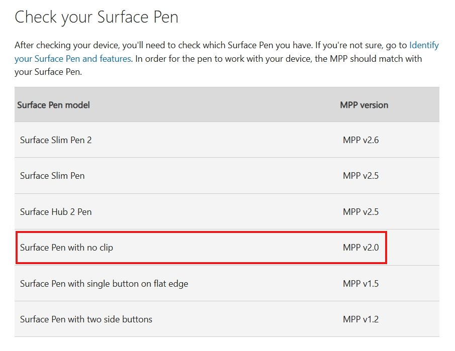 Does Laptop Surface Go support MPP? - Microsoft Q&A