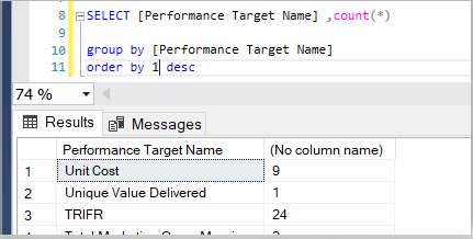 Adf Smartsheets Connector Causes Duplicates On Row Counts > 500 