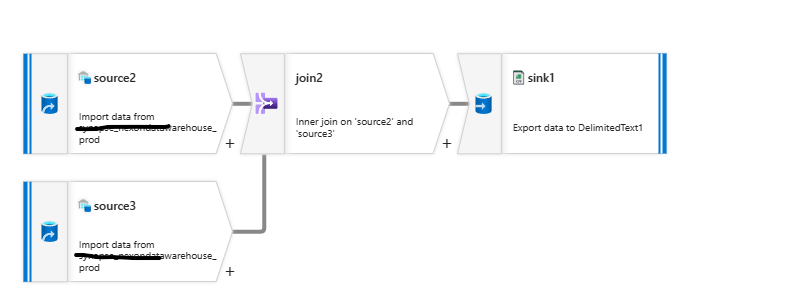 Azure Data Factory Fuzzy logic implementation for multiple tables in ...