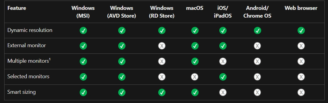Windows 11 Remote Desktop App (NOT MSTSC.EXE, the one from the app ...