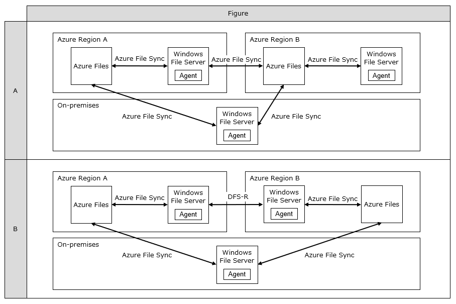 45994-azure-file-sync.png