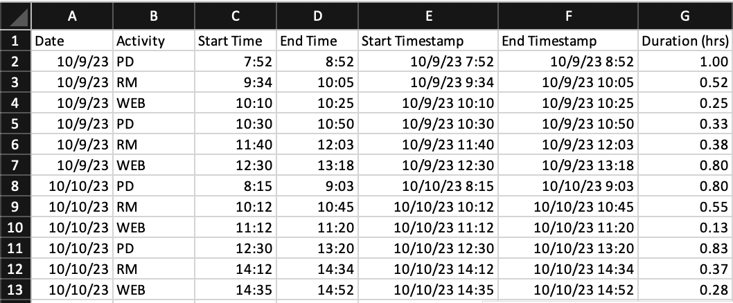 How to chart data in a time line - Microsoft Q&A