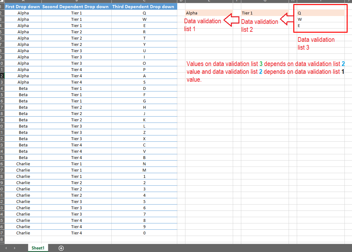 Multiple dependent drop down - Data validation lists - Microsoft Q&A