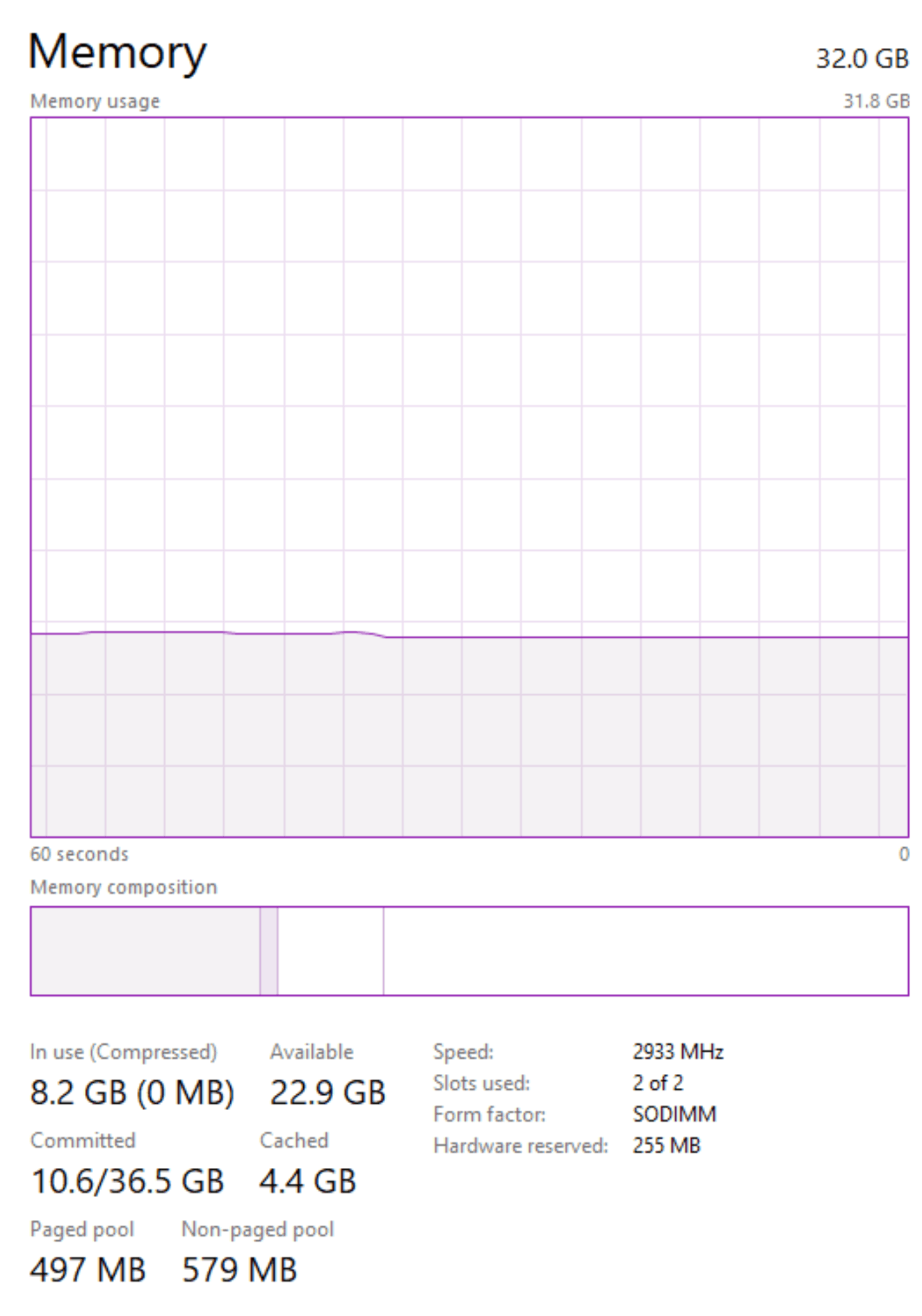 How is it possible to allow the computer to fully use 32 GB - Microsoft Q&A