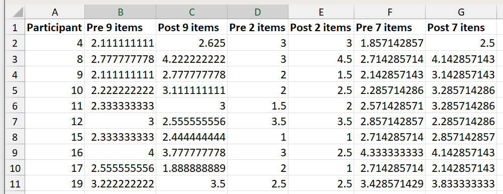 Ttest t-test #DIV/0! Error Result in t stat, p value, tcrit values ...
