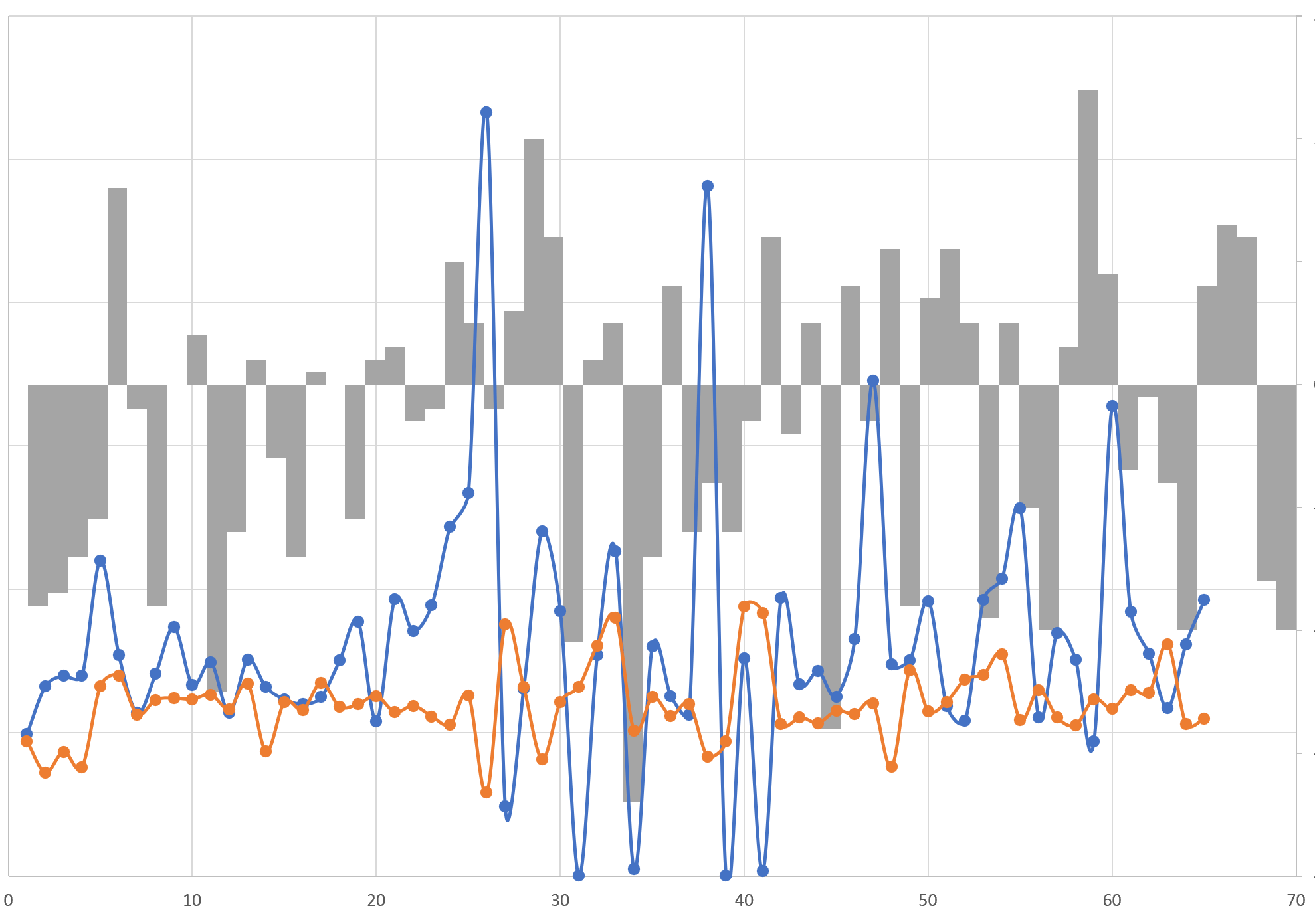 Excel doesn't display a combo chart with scatter and columns correctly ...