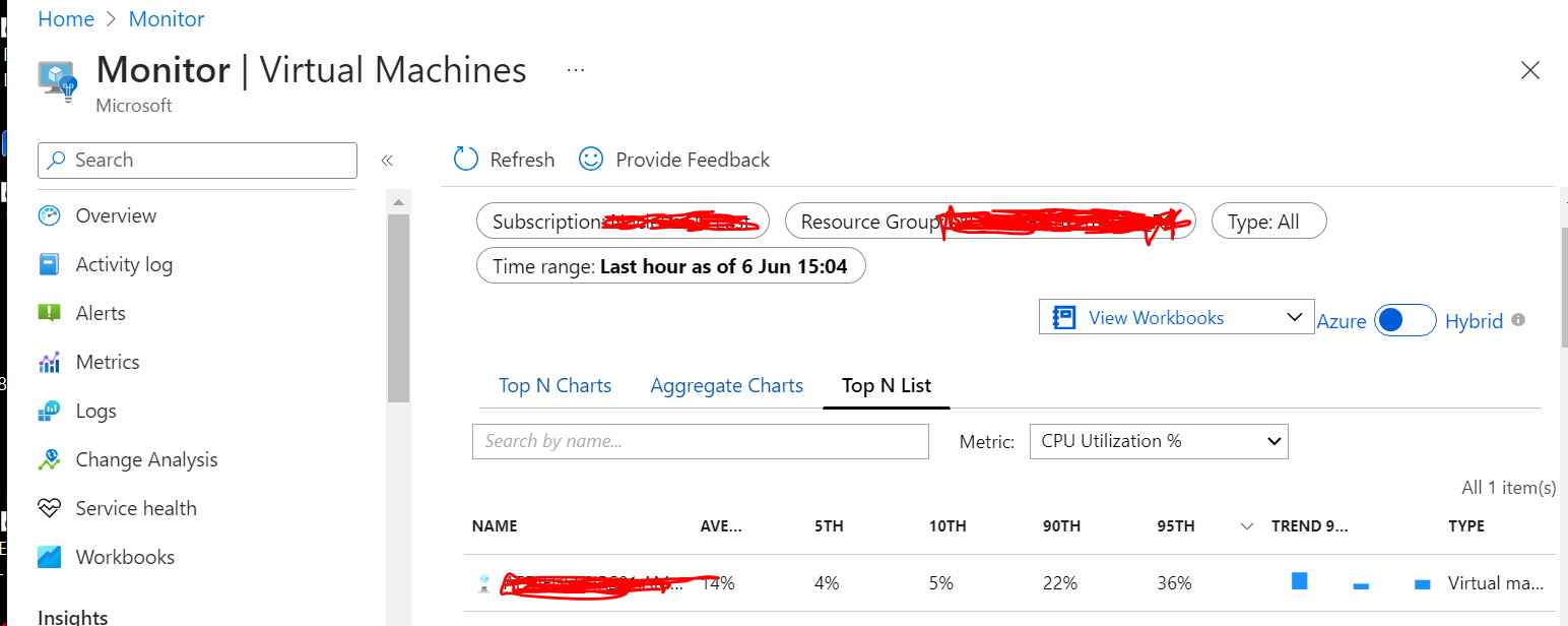 is there any REST API call that gives top n list of Virtual machines ...