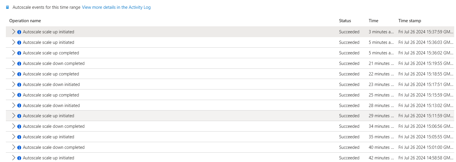 Seeking clarification on VMSS auto scaling Microsoft Q&A