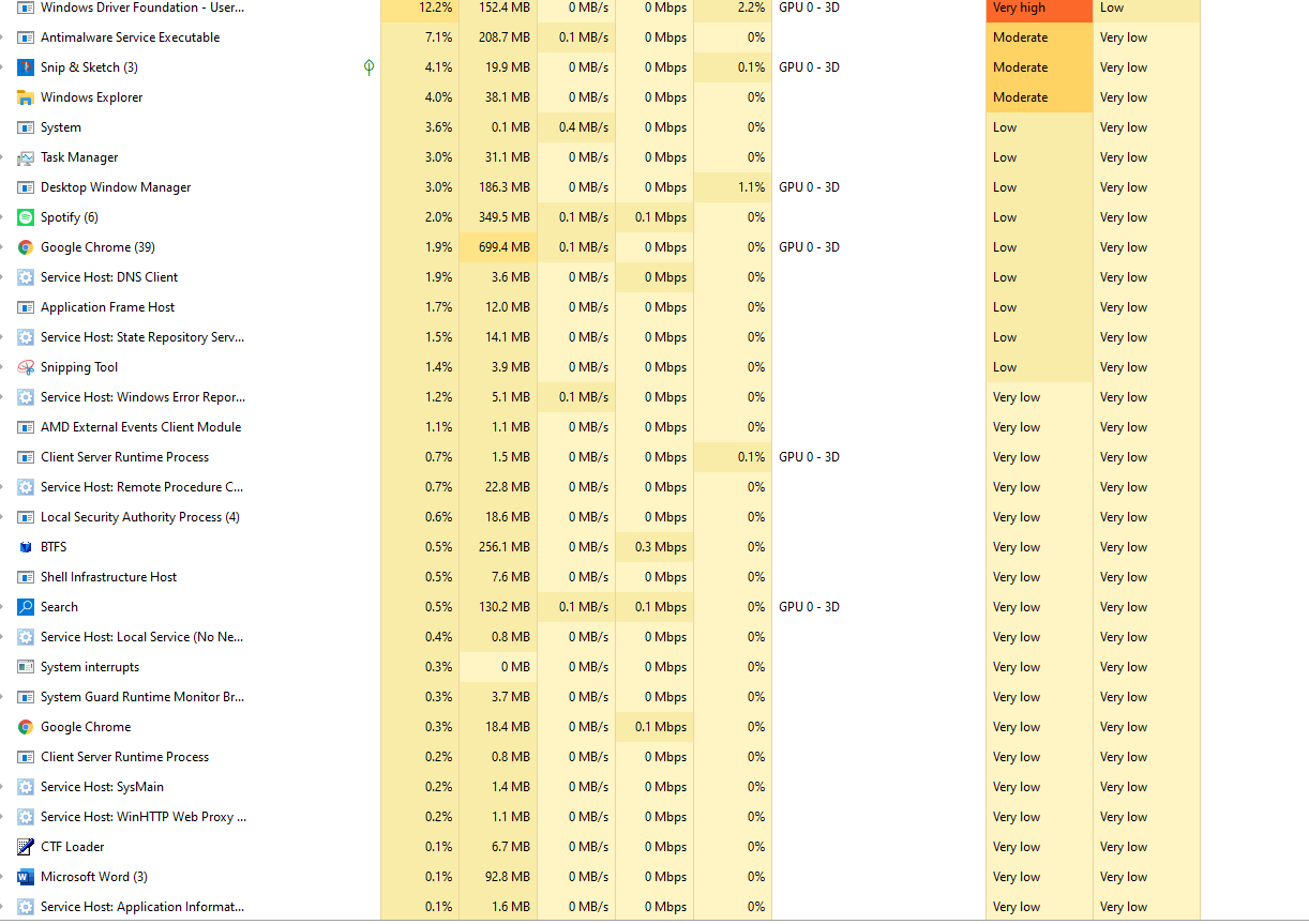Unable to end Task Process - Loading symbol on cursor flickering ...