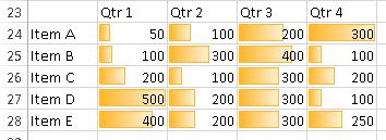 Conditional formatting on multiple rows - why do different methods give ...
