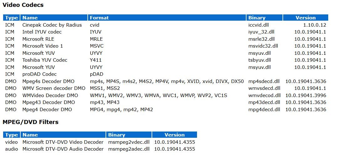 Not Solved again. Windows 10 4K MP4 Video. Clips now show up Red Green ...