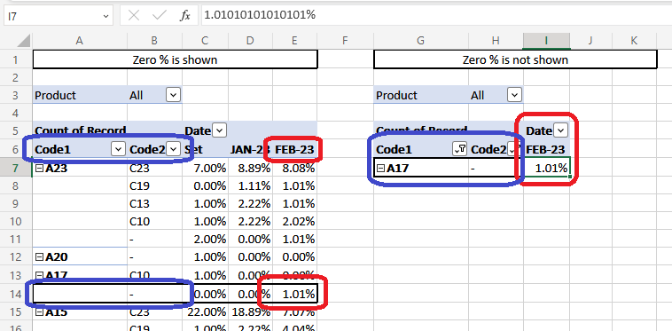 Pivot table filter to one row doesn't show 0% anymore - Microsoft Q&A