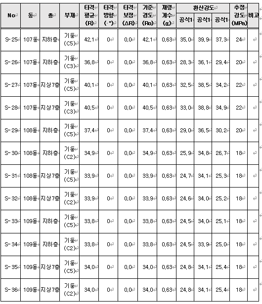 사용자의 이미지