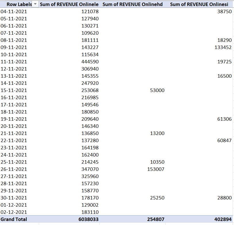 create date relationship between tables in excel - Microsoft Q&A