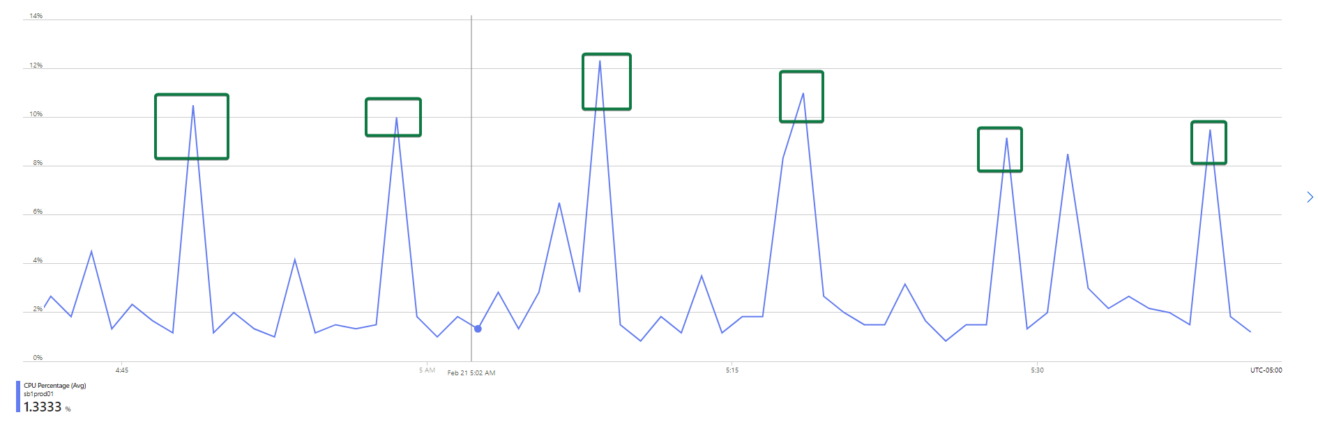 Track Down CPU Spikes - Microsoft Q&A