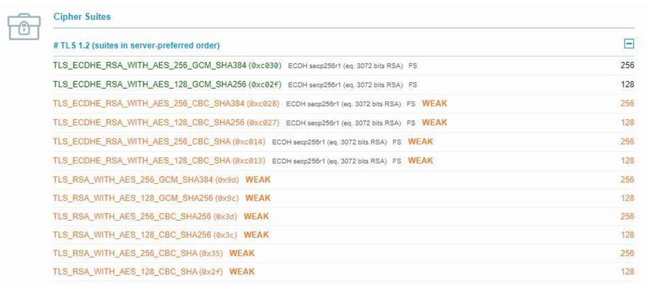 Tls cipher suites