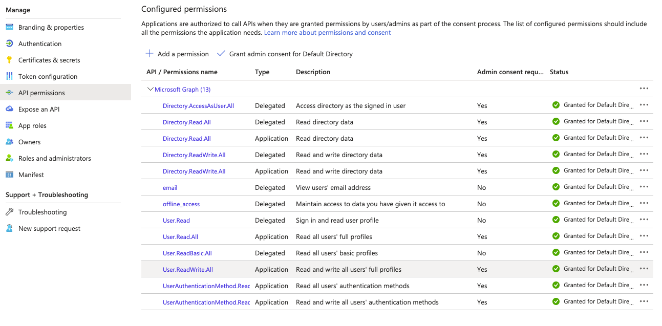 Authorization Error When Attempting to Reset User Password via ...