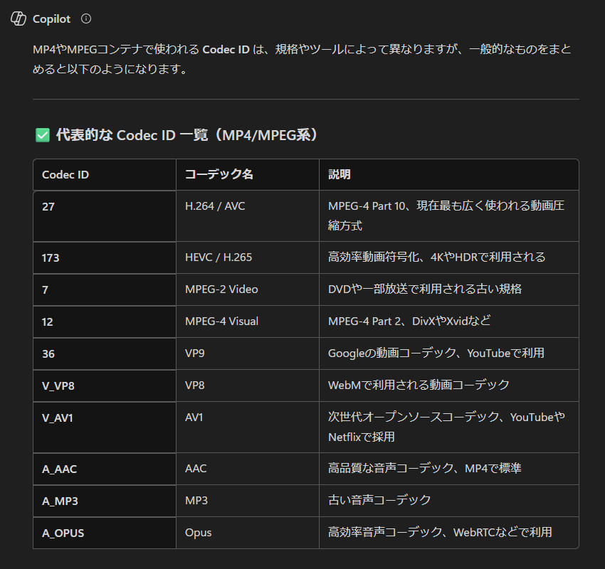 動画file mp4 codec 27 について - Microsoft Q&A