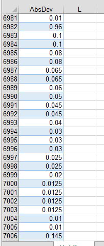 Excel MATCH function returning different result for same value in same ...