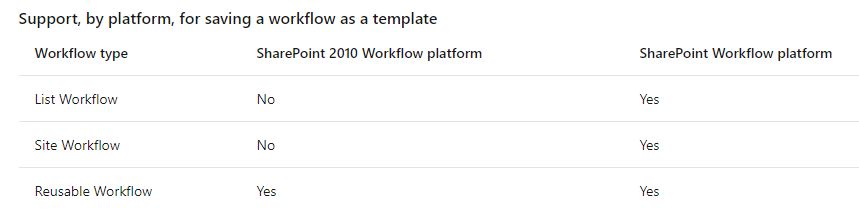 workflow from 2010 to 2016 - Microsoft Q&A