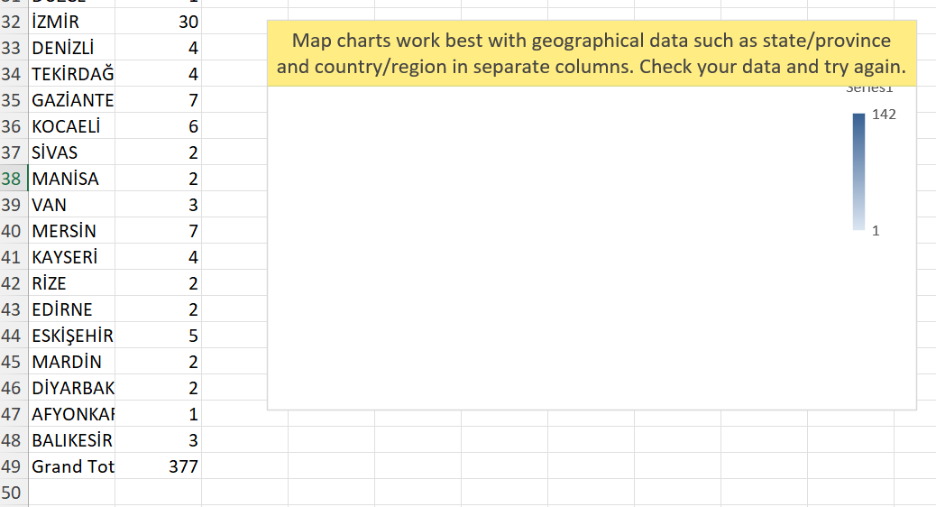 Kullanıcının resmi