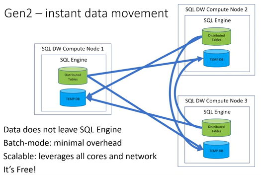 Where does a Synapse dedicated index "live"? - Microsoft Q&A