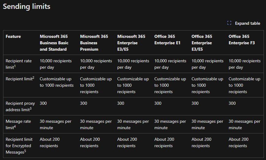 Why are many mails from one.com throttled with code 451 responsendr 4.7 ...