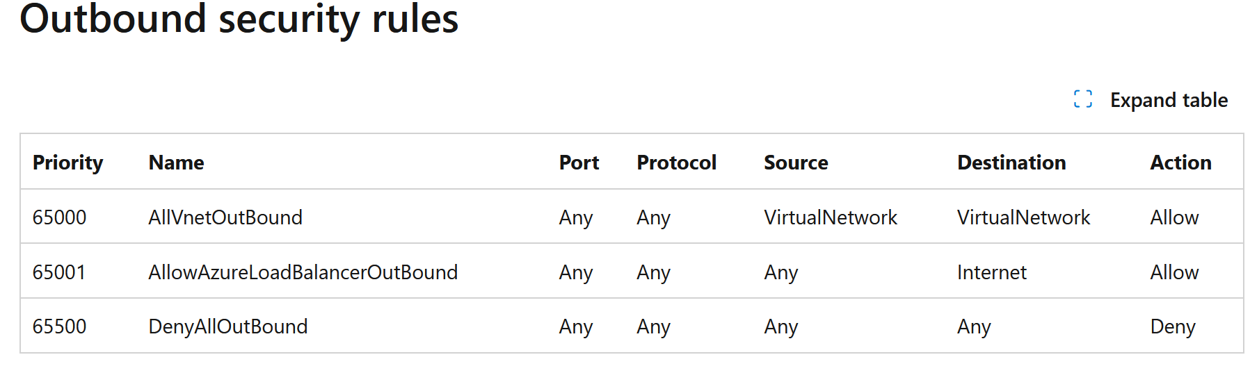 Azure ADDS DNS - Microsoft Q&A