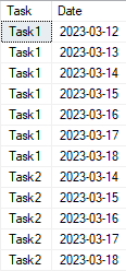 Create a view which lists all dates for a task - Microsoft Q&A