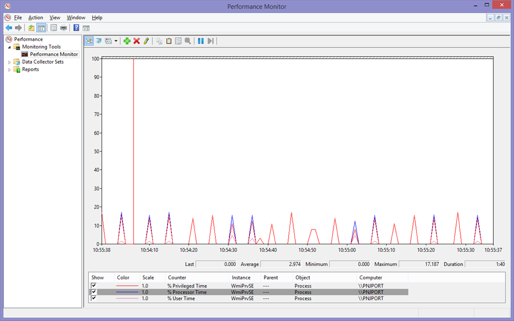 WmiPrvSE causes a CPU consumption peak every 5s on my Windows 8.1 ...