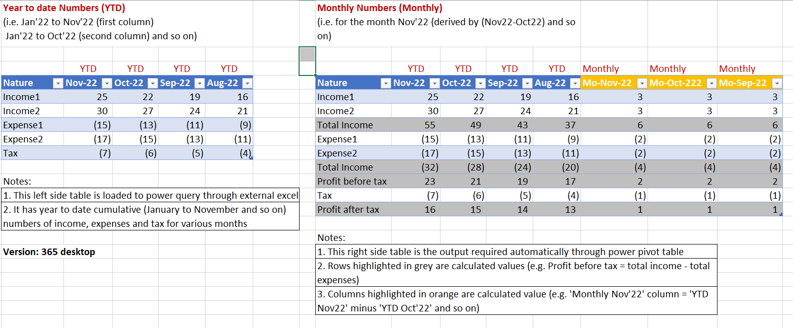 How to add calculated rows and calculated columns in power pivot table ...