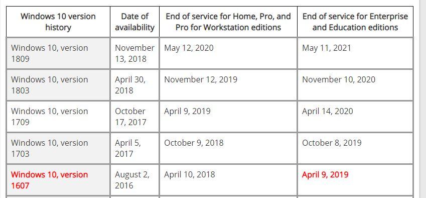Windows 10 End of Life - Microsoft Q&A