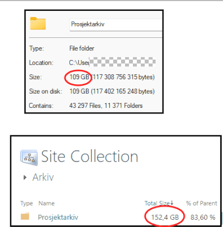 Newly added folder consumes 40% more storage on Sharepoint than actual ...