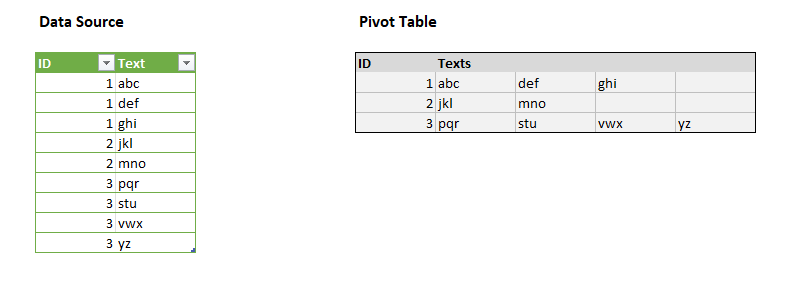 Different number of columns and values