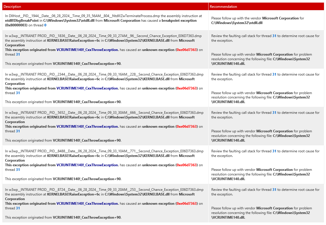 IIS APP Crash, debug crash dump - Microsoft Q&A