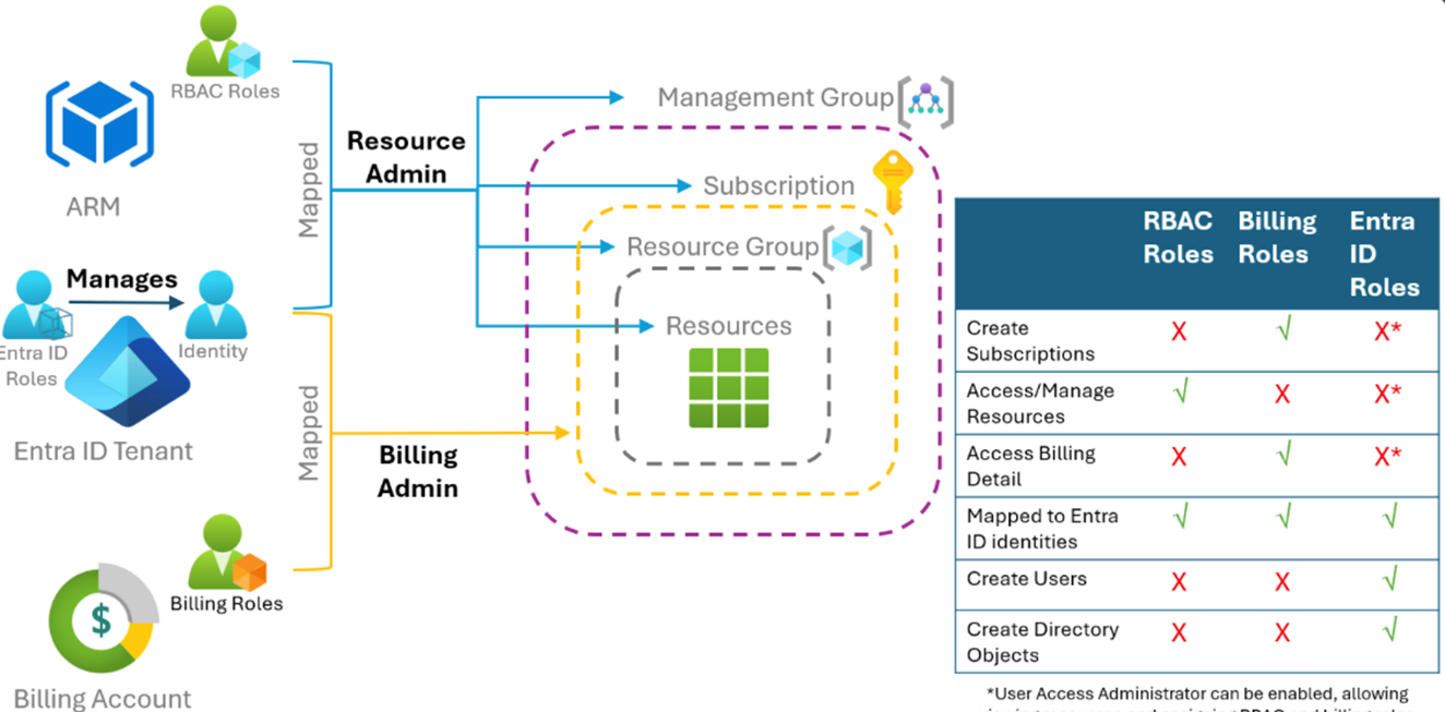 Unable to See any Resource in Azure portal - Microsoft Q&A