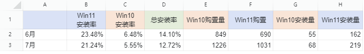 04_rate