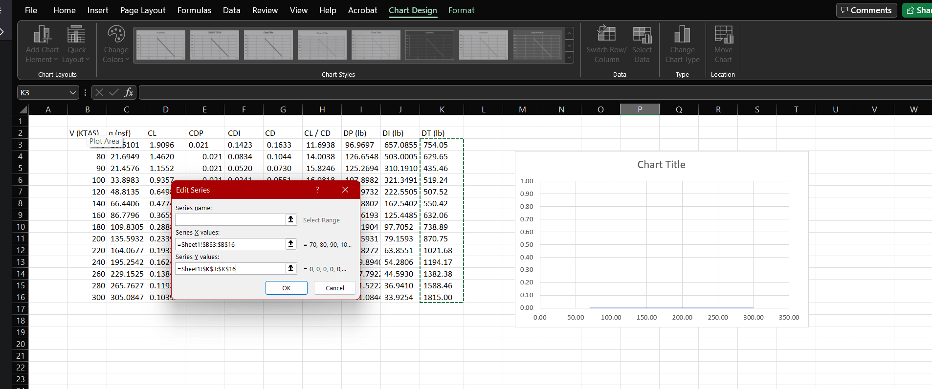 Why is my Y axis not populating - Microsoft Q&A