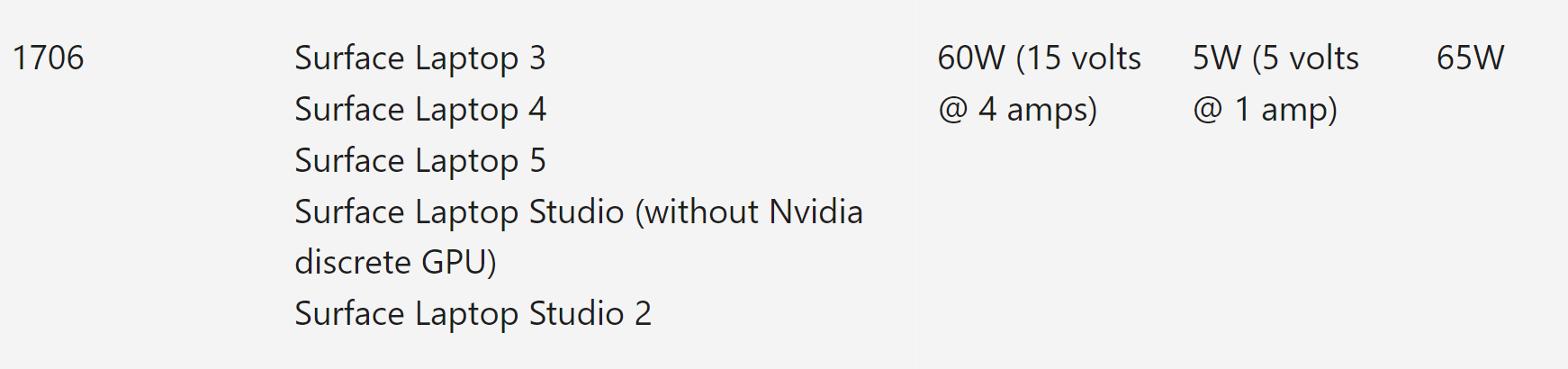 microsoft surface laptop 3 charger specs