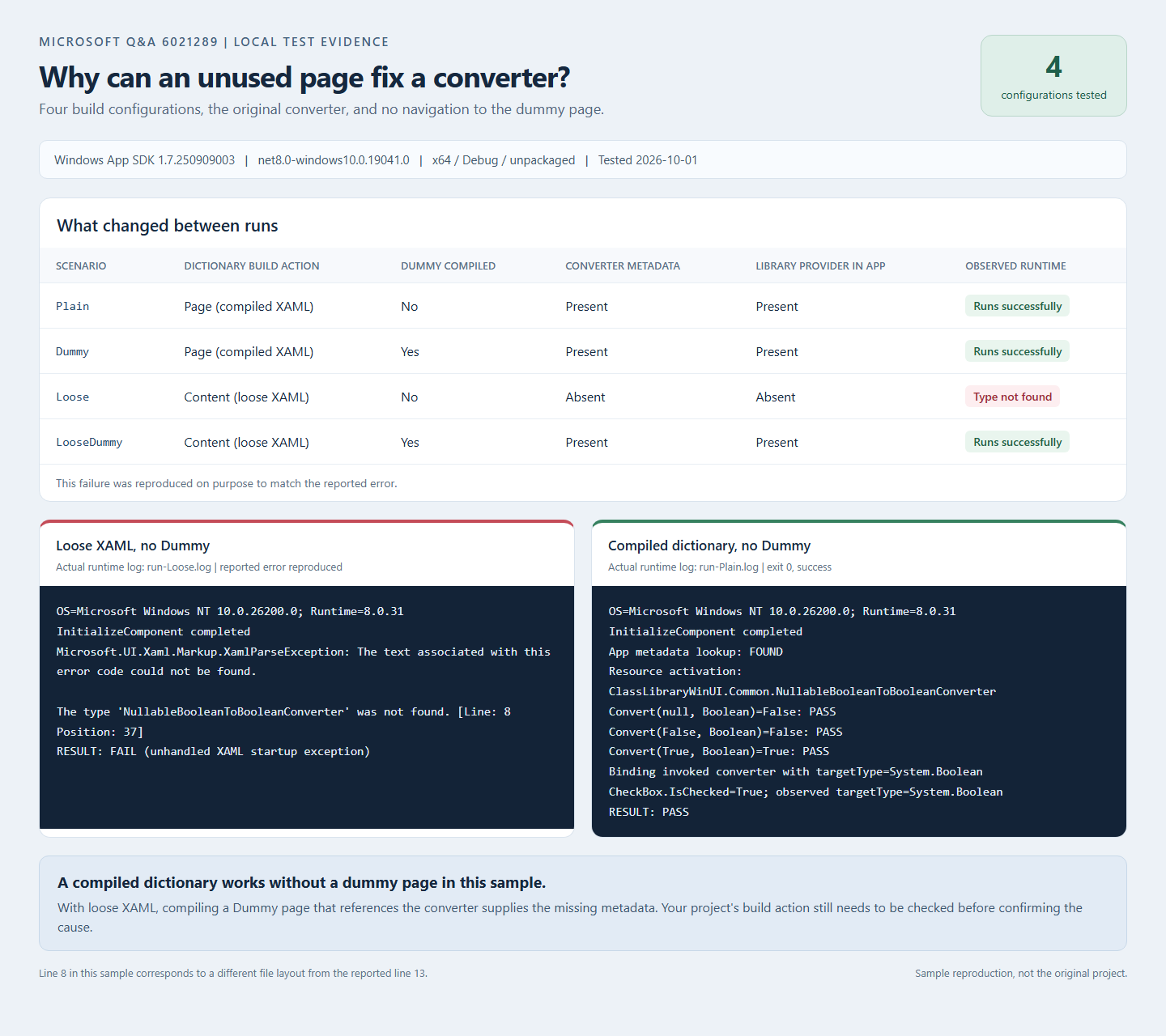 Four WinUI sample configurations: Page succeeds with or without Dummy; Content fails without Dummy, with no converter metadata or library provider, and succeeds with Dummy. Runtime logs show the missing-type error and a successful Boolean binding.