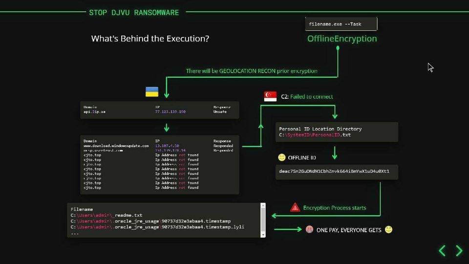 RANSOMWARE STOP DJVU .ygvb - Microsoft Q&A