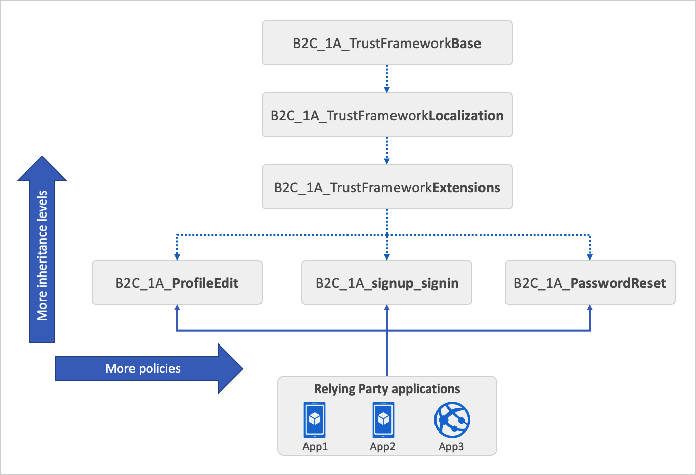 How do I reference SubJourneys declared in another file for Azure AD ... image.