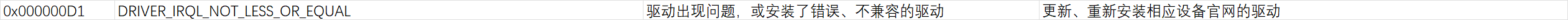 用户的图像