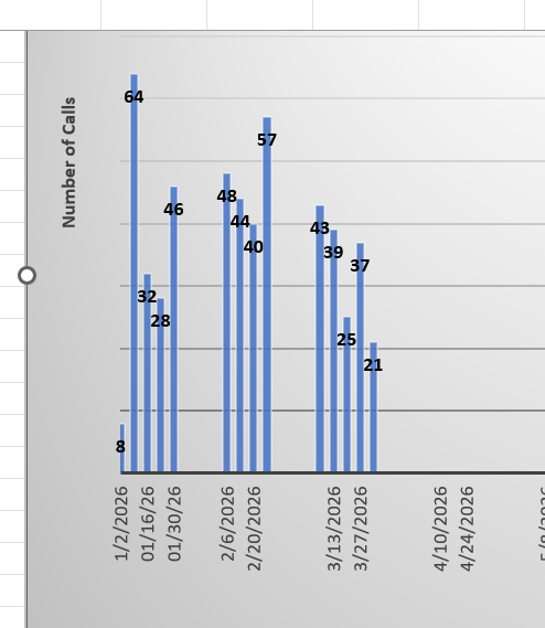 Excel removing Data from Graph - Microsoft Q&A