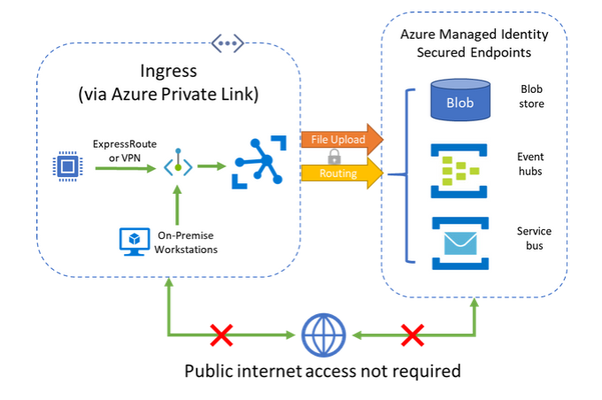 Create A Private Endpoint For Azure Iot Central – YLEAV